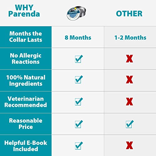 Cat Flea and Tick Collar,8 Month Flea and Tick Treatment and Prevention Cats,Adjustable,Waterproof,100% Natural Ingredients,Include Tick Removal Tools (2 Pack)