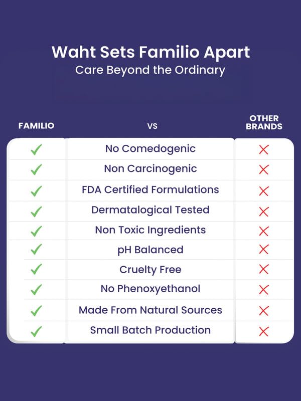 Image of Familio India All in Shampoo & Conditioner for Kids | Natural and Non Toxic | Tear-Free Formula | Natural Hydration for Baby | Rice Protein | Cruelty-free | Derma Tested | 200 ml (Pack of 5)
