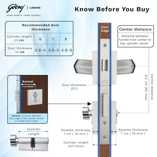 Product Variant View