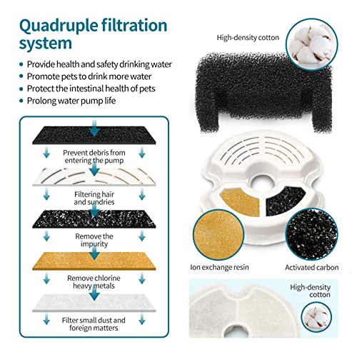 Fuente de Agua Automática para Gatos 2L Azul miniatura 6