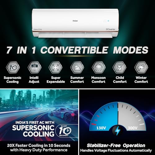 Image of Haier 1.6 Ton 5 Star Inverter Split AC (Copper, Convertible 7 in 1 Cooling Modes, Antibacterial Filter, HSU19K-PYFR5BE-INV, White)