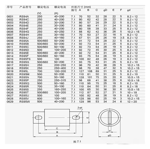 Fusible RS94F 250V 500V pour la protection des circuits électriques industriels - 2