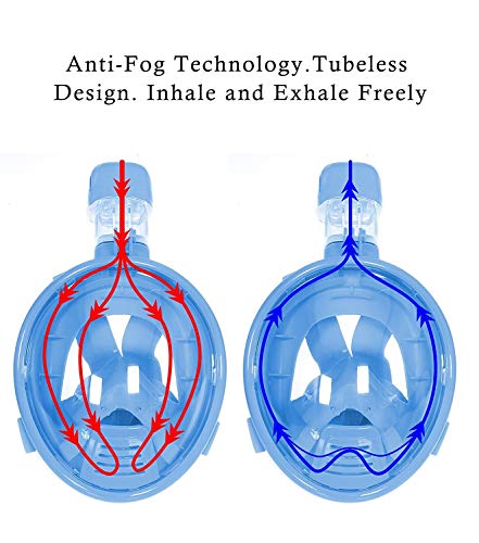 image for AiScrofa Kids Snorkel Mask Full Face, Free Breathing Design,180 Degree