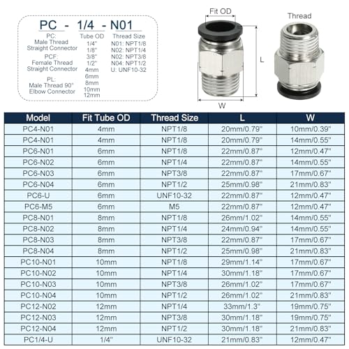 Conectores de empuje rectos y neumáticos de 12 mm a rosca 3/8" NPT para talleres 3