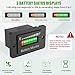 10L0L Golf Cart Battery Monitor Meter, 12V 24V 36V 48V 60V 72V Battery Level Meter for Lead Acid Battery, Waterproof LED Battery Gauge Indicator for for Golf Cart EZGO Club CAR and Most Cars