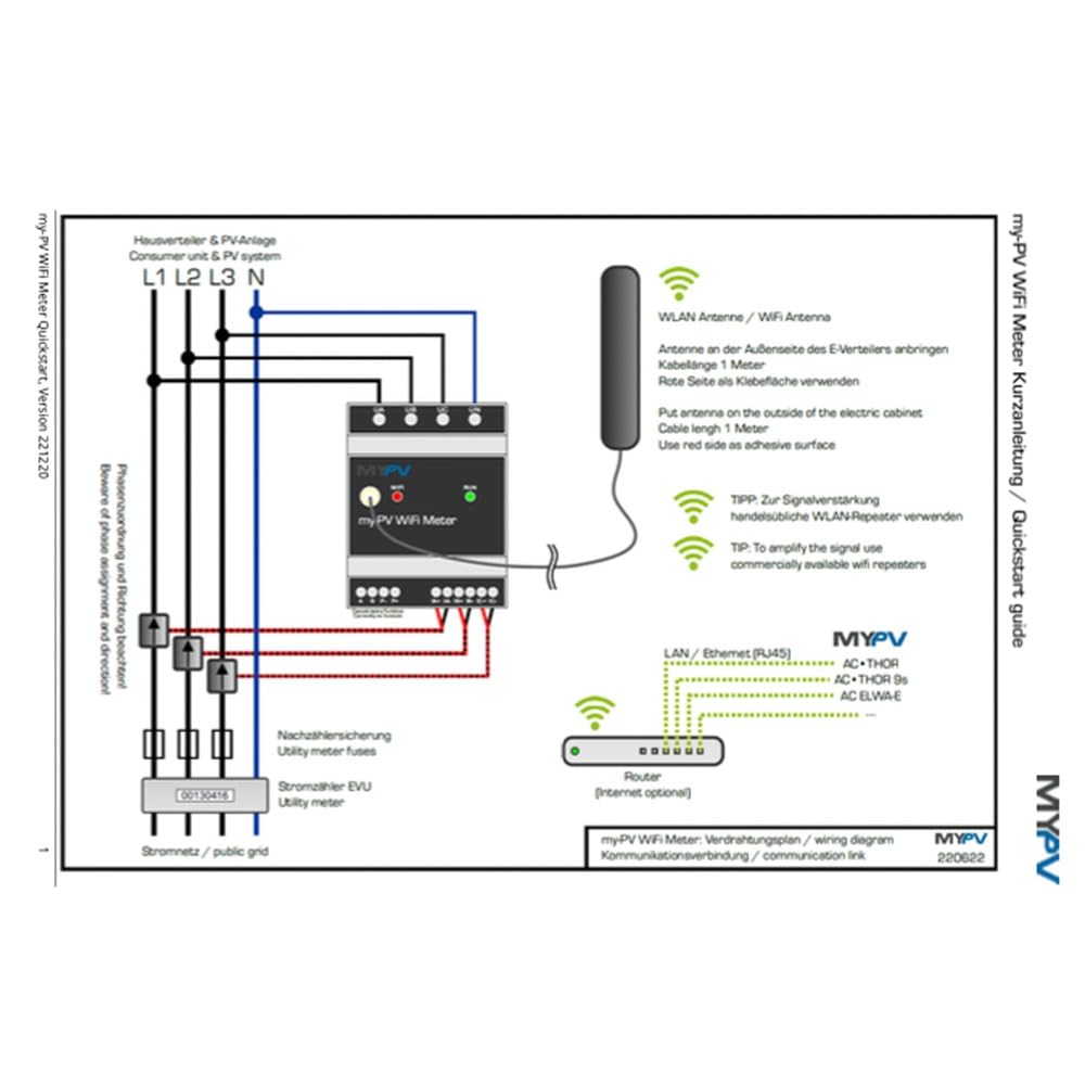 MyPV WiFi Power Meter inkl. 3x Klappstromwandler 75A 3-Phasen Messwandler 20-0107