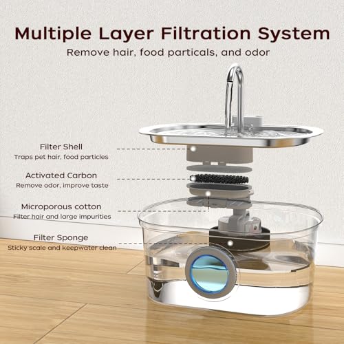 Image of Cat Water Fountain Stainless Steel, 108oz /3.2L | Water Level Window, Quiet Automatic, For Cats and Small Dogs