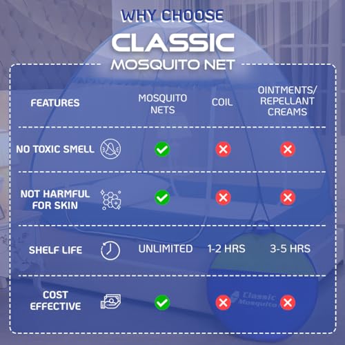 Image of Classic Mosquito Net Premium for King Size Bed | 30 GSM Polyester Fine Mesh | Foldable Pop Up Machardani for Double Bed | 360 Mosquito & Insect Protection | Washable & Reusable | Blue