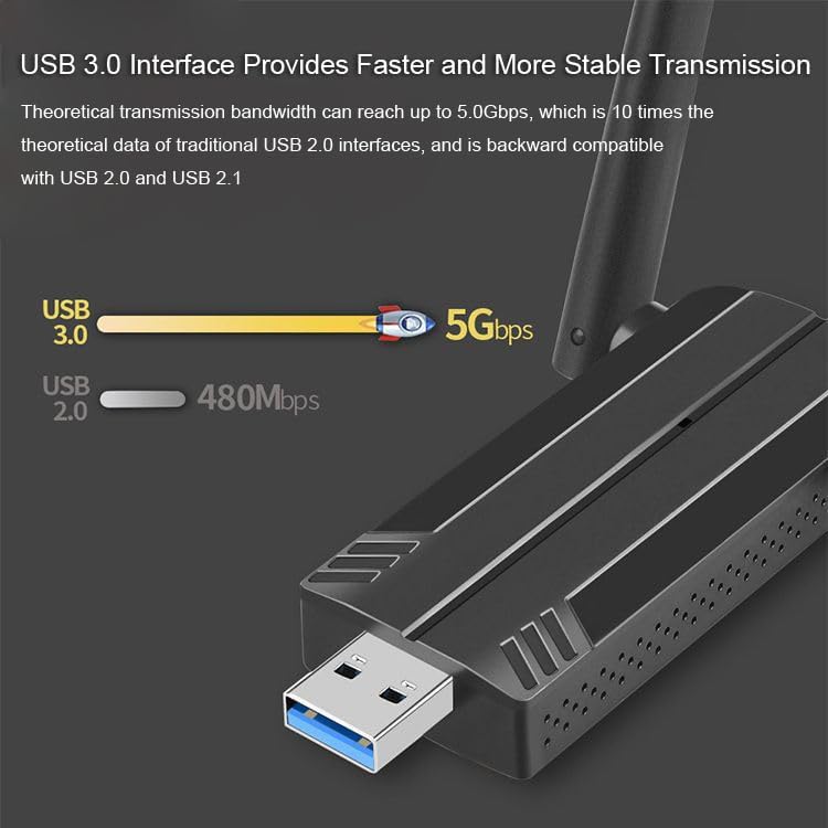 Graphic comparing USB 3.0 (5Gbps) and USB 2.0 (480Mbps) speeds, with the USB 3.0 connector visible on the adapter.