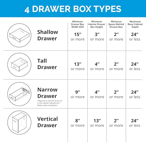 Docking Drawer Blade in-Drawer Outlet, Integrated Safety Shutoff, (2) USB-A & (2) 15 amp AC, White