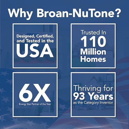 Image of Broan-NuTone Bathroom Exhaust Fan with LED Light - Easy Retrofit Without Attic Access, Quiet 0.9 Sones, Effective Ventilation at 60 CFM ENERGY STAR Certified Moisture and Odor Control