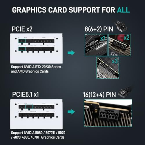 Image of Segotep GM850 White Power Supply 850W, PCIe 5.1 & ATX 3.1 Full Modular 80 Plus Gold PSU for NVIDIA RTX 40 /50 Series and AMD Graphics Cards, Japanese 105C Capacitor