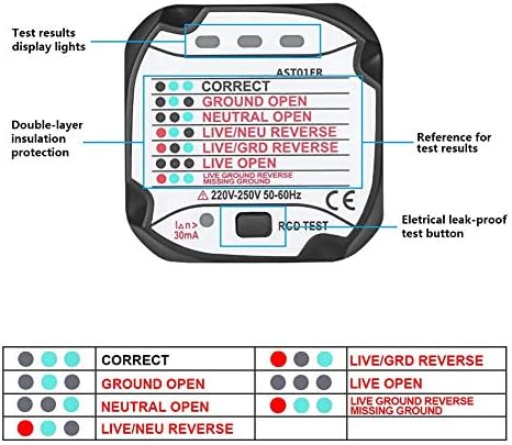 Detailed diagram of the Bside AST01 socket tester showing indicator lights and RCD test button