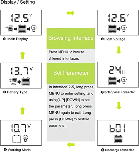 OOYCYOO 10A 12V/24V Solar Laderegler Solar Ladegerät Controller Solarpanel Batterie Intelligente Solarregler mit 5V Dual USB Port LCD Anzeige für Blei Säure Batterien