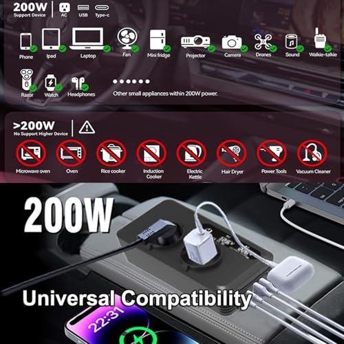 Onduleur de voiture 200W intelligent avec port de charge polyvalent