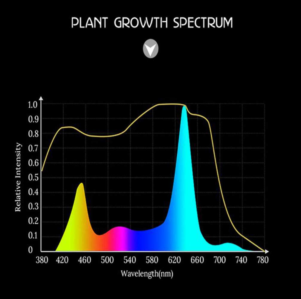 Llevado Crece Las Bombillas, 75LEDS, Full Spectrum Crece Las lámparas, para Plantas de Interior, sembrador, crianza, Verduras, Flores