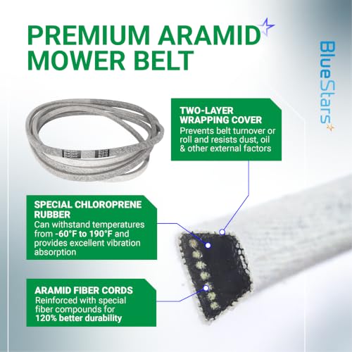 Image of BlueStars 109-9023 Deck Belt Aramid Cord Belt 5 /8 inch x 219 inch | Deck Belt for Exmark 72 Inch Deck Lazer Z X, Next Lazer Z Series Zero-Turn Mowers - Replaces 1099023 135-5777 135-5777-SL