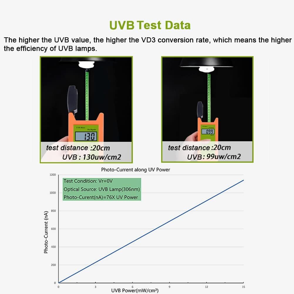 Medidor Portátil de Lámpara UVB para Reptiles, Probador UVB para Lámpara de Calor para Reptiles con Pantalla Digital de 2 Pulgadas, Sensor UVB, Ampliamente Utilizado En Pruebas Diarias UVC de Varias