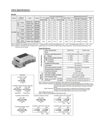 Électrovanne 5 voies SQ1231-5-L4 pour distributeurs pneumatiques SQ2000 SQ2131 - 7