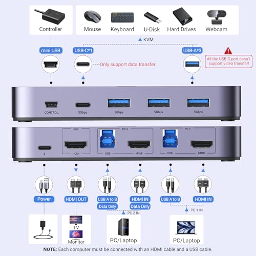 Image of UGREEN HDMI KVM Switch 1 Monitor 2 Computers, Aluminum, 4K@60Hz, 4 USB 3.0
