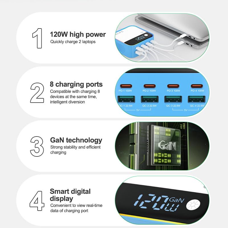 Plus de panne de batterie avec le chargeur 120W RELIFE Q2 bleu