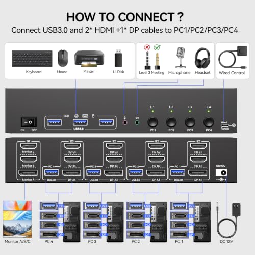 Image of KVM Switch 3 Monitors with Audio, HDMI DisplayPort Triple Monitor KVM Switcher 4 Computers 3 Monitors, Support 8K@30Hz /4k@144Hz for 4 PC Share 3 Display and USB 3.0 Devices