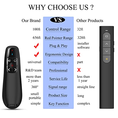 Wireless Powerpoint Remote Presentation Clicker: Battery Operated Presenter Ppt Slide Advancer With Red Pointer | 100Ft Control Range | Plug & Play Via Usb | Ergonomic Design - Universal Compatibility #TOP2