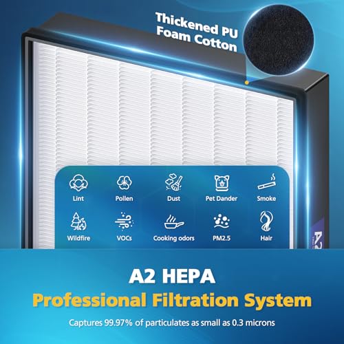 Image of 2+2 Pack A2 Replacement Filter For 3M Filtrete Room Air Purifier