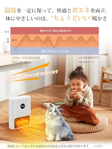 JUUE ヒーター 壁掛け 【人感センサー付き・ECOモード・2秒速暖 ・3way使用】 セラミックヒーター S980 の商品画像 3