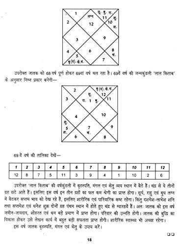 Image of असली प्राचीन बृहद् लाल किताब (बड़े साइज में) Asli Pracheen Brhad Lal Kitab (Bade Saij Mein) (Hindi Edition) | Bhartiya Phalit Jyotish [Hardcover] Manoj Publications
