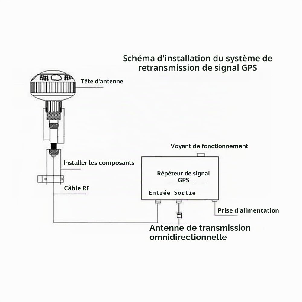 Kit Complet de Transfert D'amplificateur de Répéteur de Signal Gps Intérieur L1 Bd2 avec Antenne de Réception de Champignon 15m