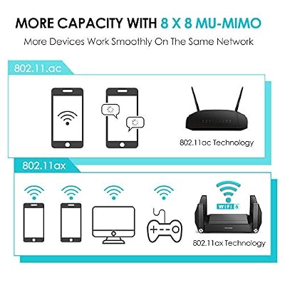 AX1800 WiFi 6 Router - Gaming, 4K Streaming, MU-MIMO, OFDMA, Gigabit Ports, USB 3.0, WPS, IPv6