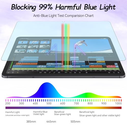 Image of IPROKKO 2 Pack Anti Blue Light Screen Protector for Samsung Galaxy Tab S11 /S10 Lite /S10 FE /S9 FE /S9 /S8 /S7(11 Inch /10.9in), Matte Anti Glare Harmful Light Filter Eye Protection Cover, Bubble Free Easy Install