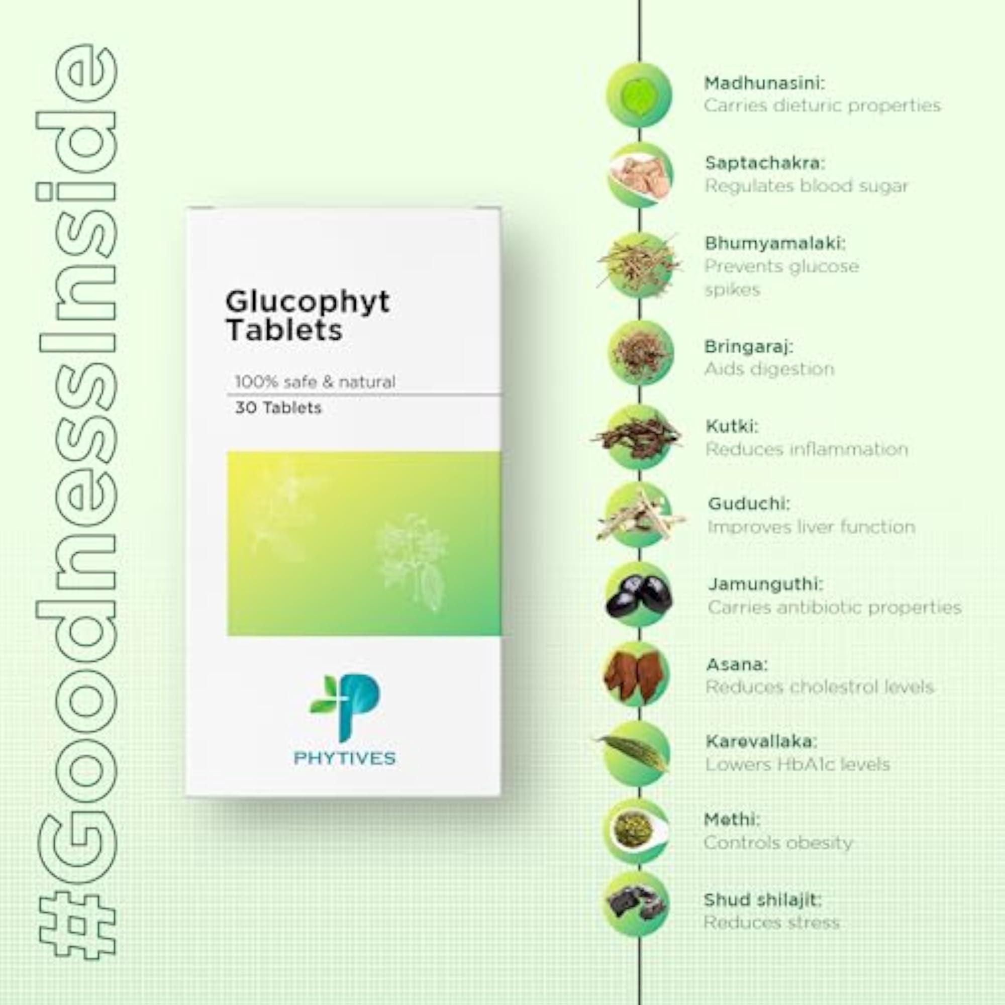 Glucophyt Tablets, Natural Weight Management