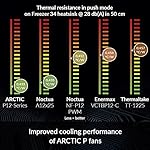 ARCTIC P12 PWM PST (5 Pack) - 120 mm Case Fan, PWM Sharing Technology (PST), Pressure-optimised, Quiet Motor, Computer, 200-1800 RPM - Black - Image 4