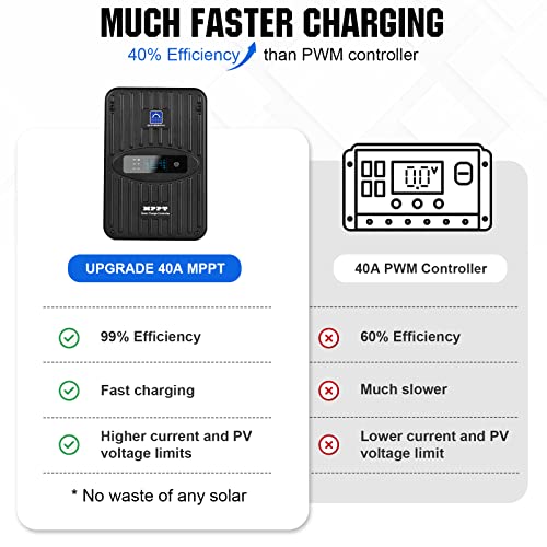Eco-Worthy 1.6Kwh Solar Panel Kit 400W 12Volt For Rv Off Grid With Battery And Inverter: 400W Solar Panels + 40A Mppt Charge Controller + 12V 200Ah Lithium Battery + Upgraded 1100W Power Inverter #TOP4