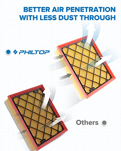 Philtop Engine Air Filter, Eaf069 (Ca11480) Replacement For Edge 2015-2021, Fusion 2013-2020, Mkx 2016-2018, Mkz 2013-2020, Nautilus, Continental Air Filter, Protect Engine & Improves Acceleration #TOP2