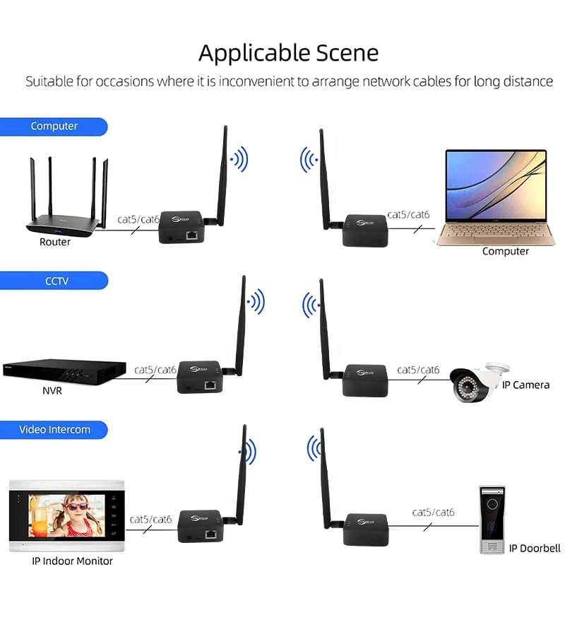 Puente inalámbrico de 2,4 GHz punto a punto para exteriores WiFi (alcance de 1 km), ideal para conexiones PtP/PtMP con antena de alto beneficio, adaptador tipo C, 2 puertos RJ45 Ethernet (2 unidades