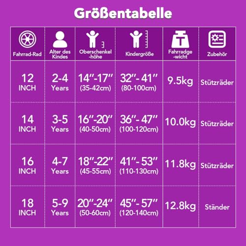 JOYSTAR Einhorn 14 Zoll Kinder Fahrrad für 3 4 5 Jahre Mädchen mit Puppe Fahrradsitz Kinder Prinzessin Fahrrad mit Stützrädern Korb Streamer Kleinkind Fahrrad,violett