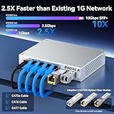 SODOLA 6 Port 2.5Gb Unmanaged Ethernet Switch, 4X2.5G Base-T Ports & 2X10G SFP+, Aluminum Cooling & Magnetic Mounting, Plug & Play, Fanless Network Switch, Ethernet Splitter for Wireless AP, NAS, PC - Image 3