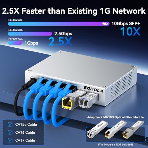 Image of SODOLA 2.5Gb Switch,4 x 2.5G Base-T Ports, 2 x 10G SFP+, Aluminum Alloy Cooling & Magnetic Mounting,2.5 Gigabit Network Switch Fanless Plug & Play, Unmanaged Multi-Gigabit Switch,Lifetime Protection