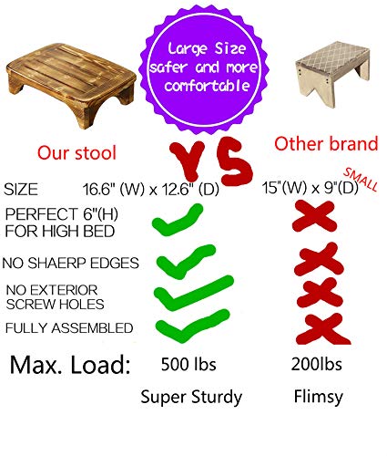 URFORESTIC Solid Wood Bed Step Stool Super Large/Bedside Steps for High Beds/Solid Wood Super Sturdy Hold Up to 500 LBS (Walnut Stain) - Thumbnail 6