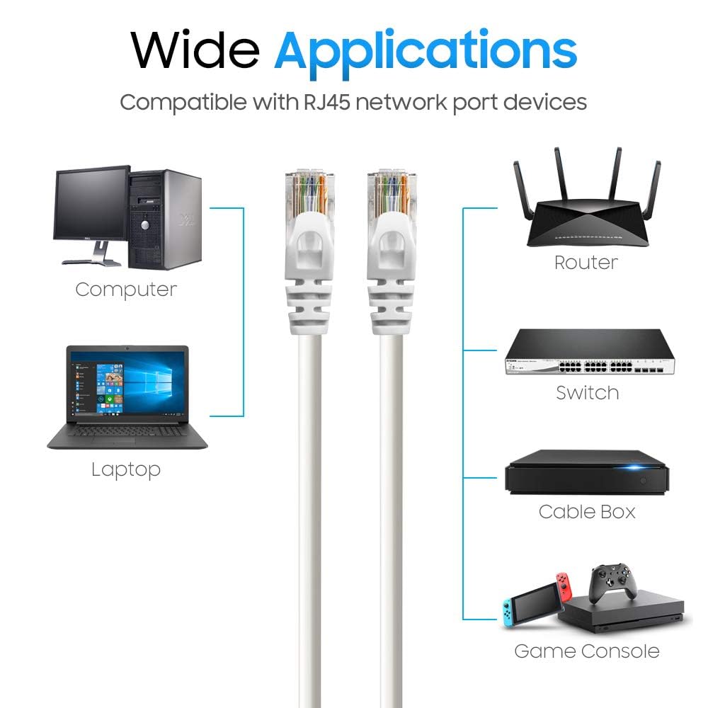 Cmple Kabel sieciowy CAT 6 500 MHz UTP ETHERNET LAN, biały