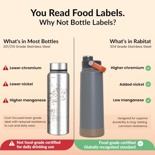Image of Rabitat Hyde Vacuum Insulated Stainless Steel Water Bottle 1000 ml | Double Wall Vacuum Insulation | 18 /8 Food Grade Steel | Leak Proof | Wide Mouth | Ring Handle | BPA Free | Phantom Black