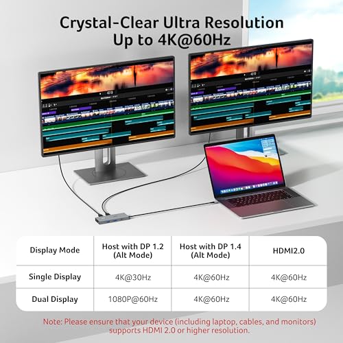 Image of Acer USB-C Docking Station Dual Monitor, 9-in-1 Laptop Dock with 2 HDMI | Laptop Docking Station with 4K@60Hz HDMI, USB A&C 3.0, SD /Micro SD, 100W PD Compatible with Acer /Dell XPS /HP /Mac (2FT)