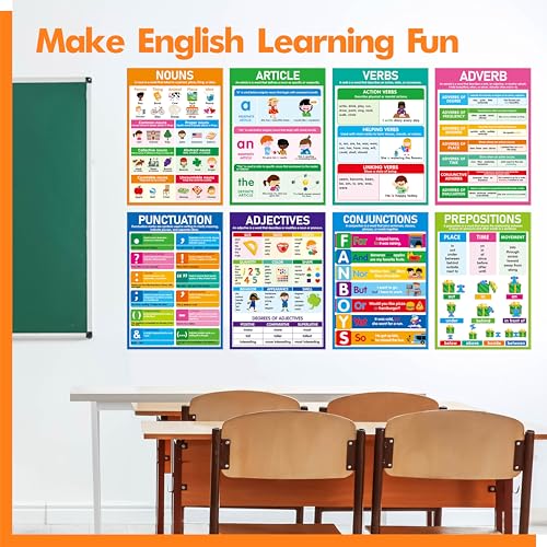 Image of 17 Part of Speech Posters, PET Film Covered English Grammar Poster Language Learning Tool for Middle Classroom, School, Bulletin Board, Kid's Room, Teacher Supplies, English Language Art Wall Decor