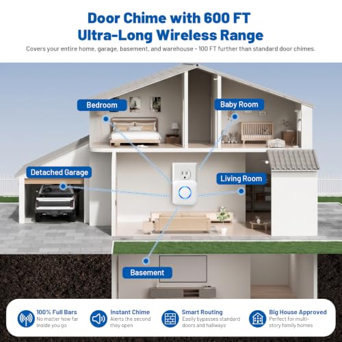 Door Chime, Satisure Wireless Sensor Alarm for Home, Business, Store | 600FT Long Range Open Door Bell with 58 Chimes & 5 Volume Levels. Ideal Entry Alert for Kids, Toddler & Dementia Safety - image 6