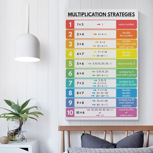 Stratégies de multiplication BIANMTSW idée cadeau appréciation enseignant