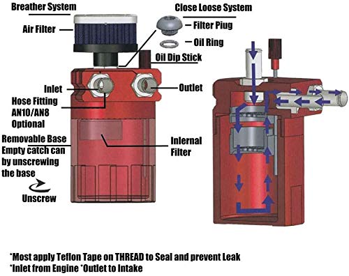 Oil Can Auto, 300Ml Decanter Vapori, 2 Porte Alluminio Recupero Vapori Motore, Contenitore Con Filtro Dell'Aria, Tubo Flessibile E Altri Accessori (Rosso)