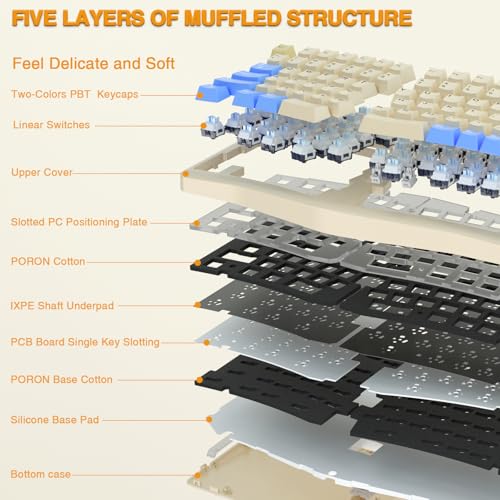 Image of CORBOBO x LEOBOG Alice A75 Ergonomic Keyboard, Wireless Mechanical Gaming Keyboard Tri-Mode BT5.0 /2.4G /Wired with Joystick and Knob, 75% Layout RGB Backlit Hot Swappable Linear Switches for Win